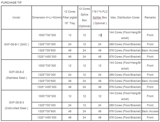 Outdoor Metallfaseroptische IP 55 elektrische Verteilschrank für FTTX ODB NAP FTTH