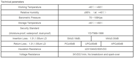 SMC Material 288fo Außenfaser-optische Kreuzverbindung Schrank Rack Mount Verteilungskiste mit 3 Zeit