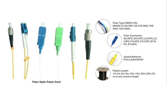 SC-SC Patch Cord 3m Länge ≤0,3 dB Einsetzungsverlust geeignet für Umgebungen bei -40-70°C