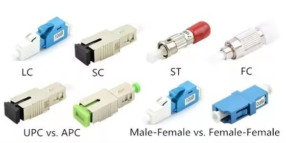4G-Netzwerk-Fasersignalübertragung SC APC auf SC UPC Hybridadapter für die Datenübertragung