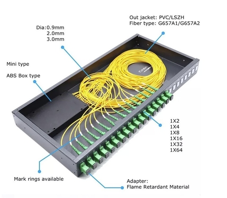 Plastikfaseroptische Splitter-Kabel-Tray 12 Kern Kleine Splitter-Tray für FTTX ODB NAP FTTH